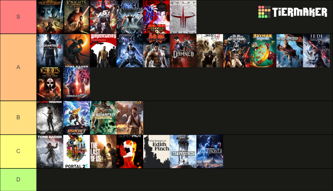 The Ultimate Gaming Tierlist (1000+ Games) (Part 2/2) Tier List ...