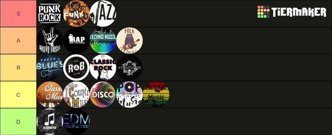 Genres Of Music Tier List (Community Rankings) - TierMaker