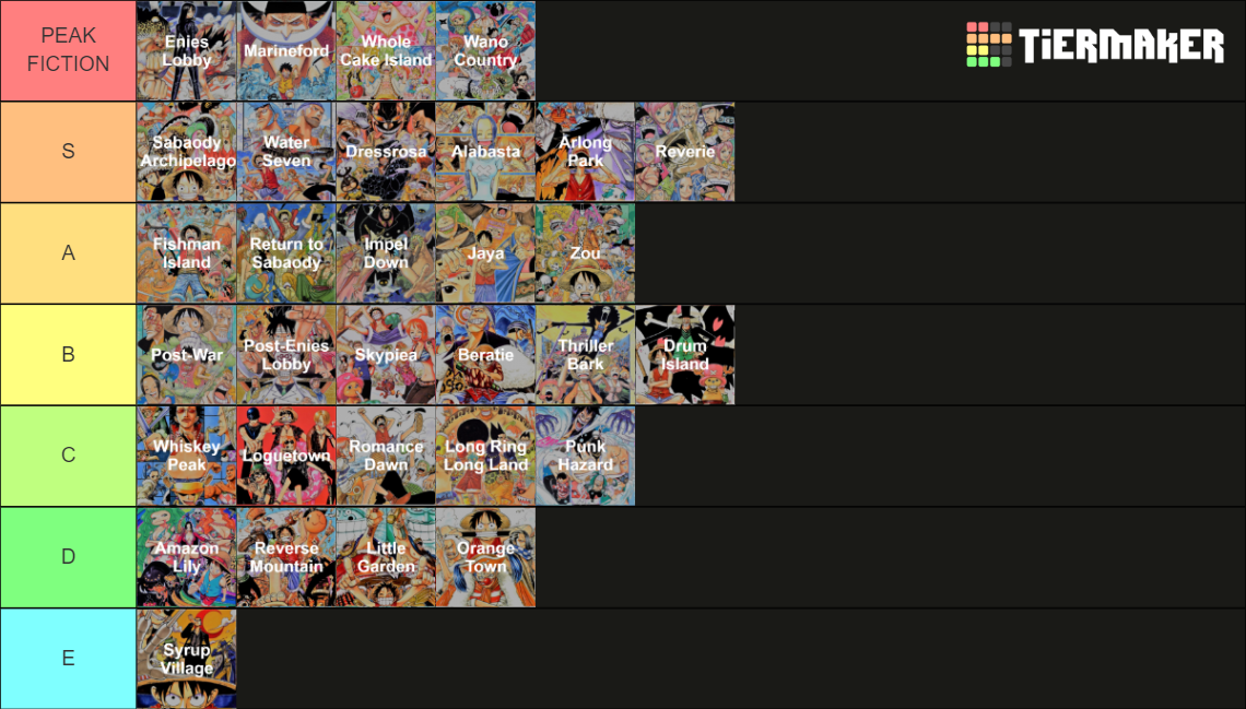 One Piece Story Arcs (East Blue Wano) Tier List Rankings