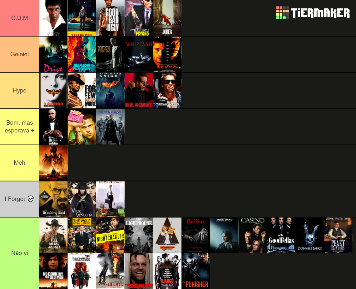 Ultimate Sigma Movie Rank Tier List (Community Rankings) - TierMaker