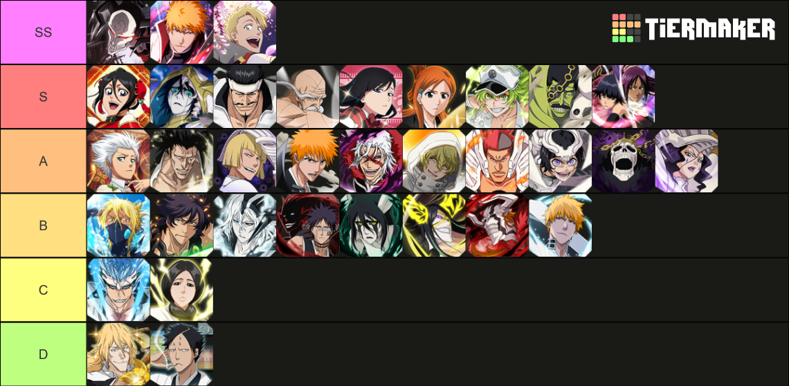 Bleach Brave Souls Mind Tier List Rankings) TierMaker