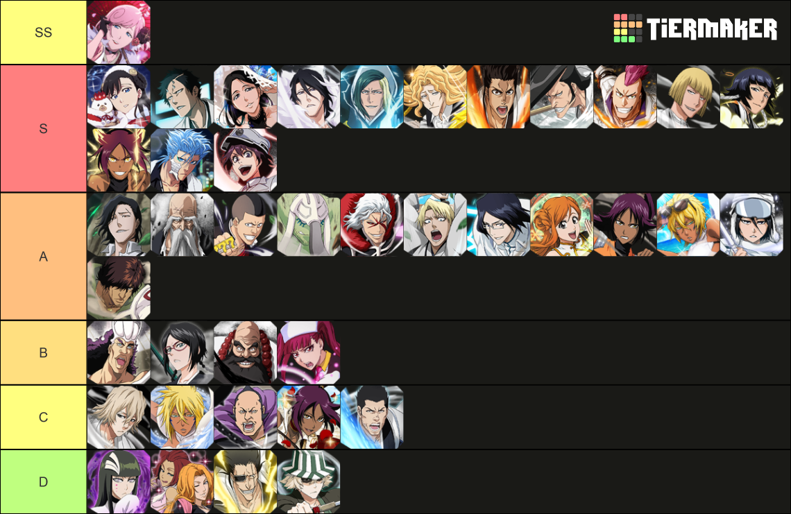 Bleach Brave Souls Speed Tier List Rankings) TierMaker