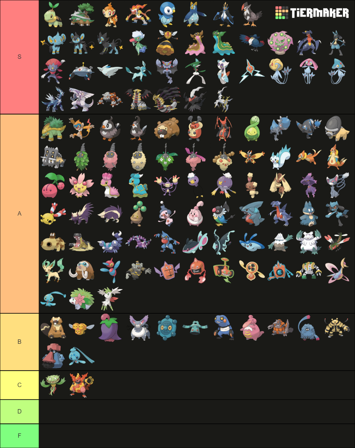 Pokémon Gen 4 Tier List (Community Rankings) - TierMaker