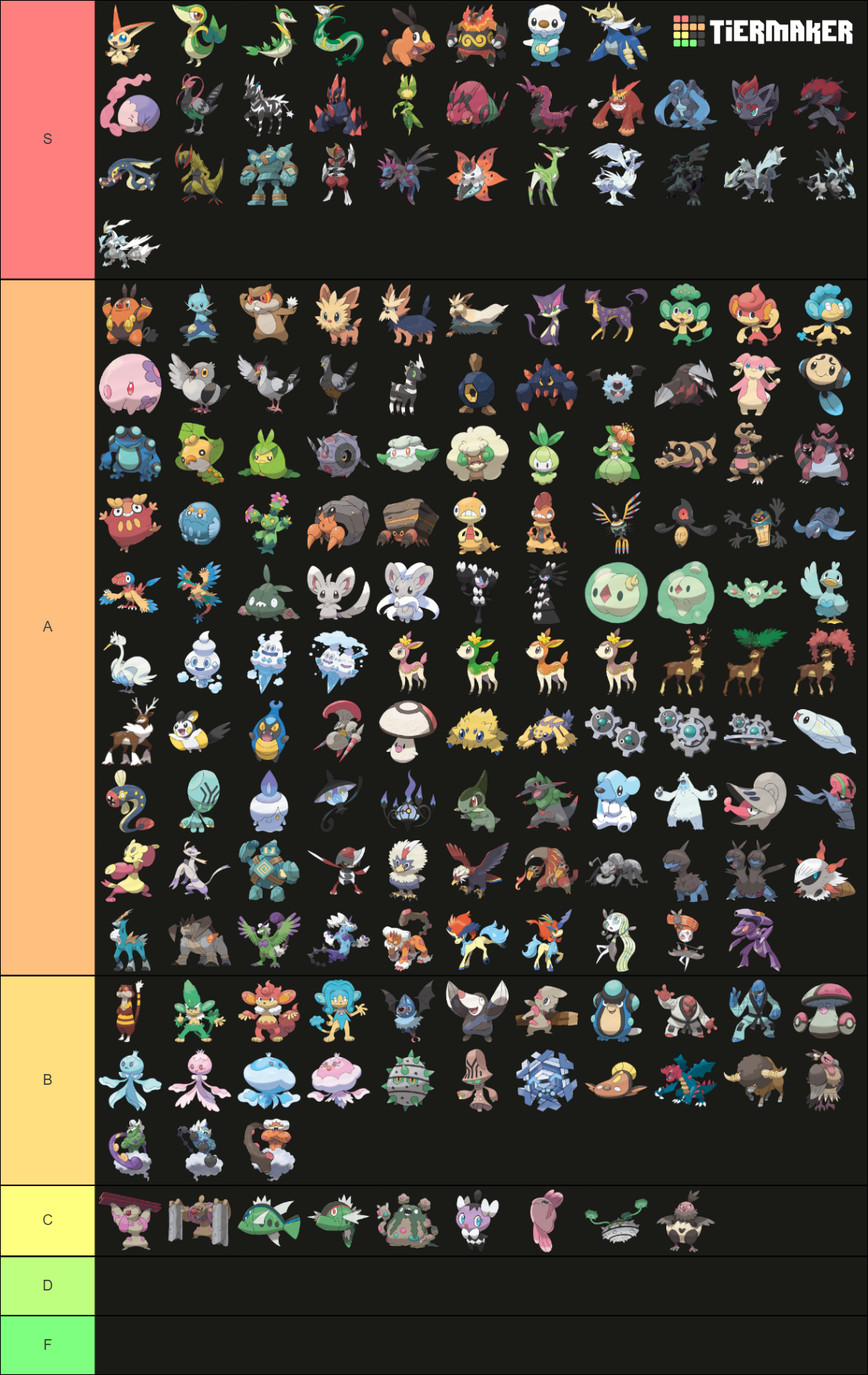 Pokémon Gen 5 Tier List (Community Rankings) - TierMaker