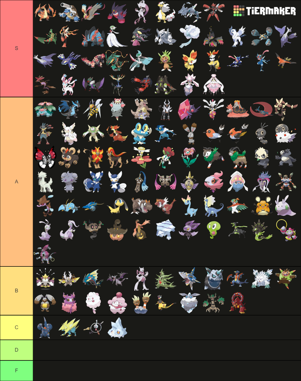 pokemon gen 6 tier list