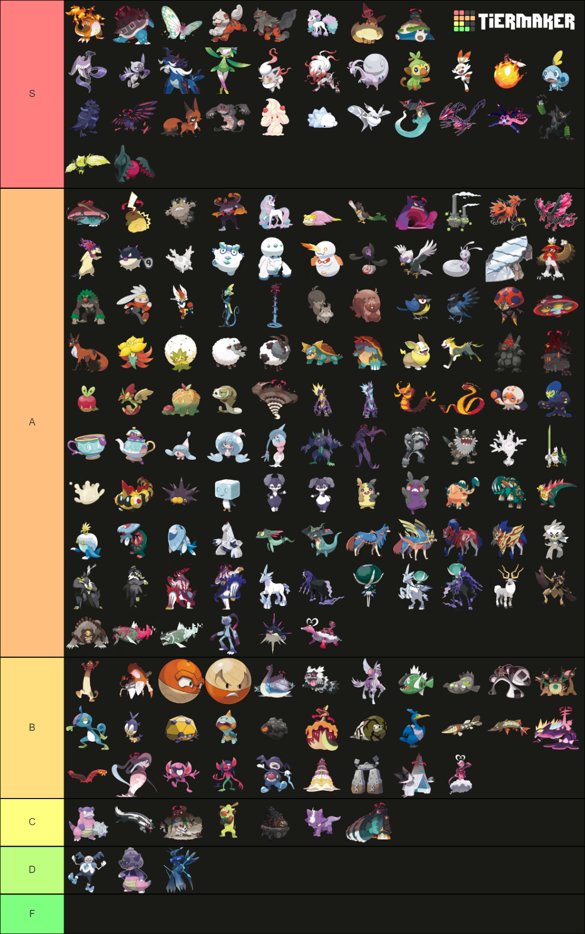 Pokémon Gen 8 Tier List (Community Rankings) - TierMaker