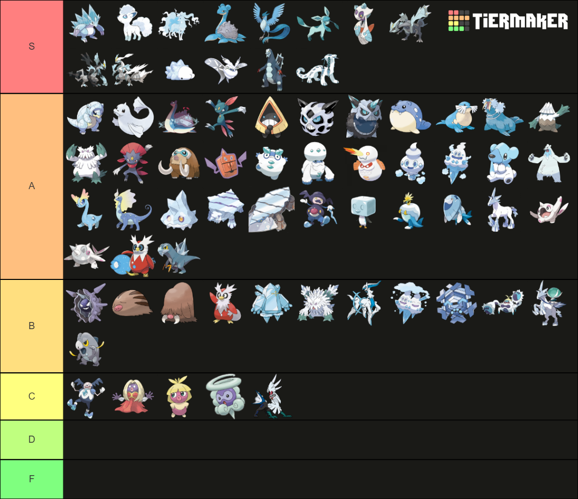 Pokémon Ice Tier List (Community Rankings) - TierMaker