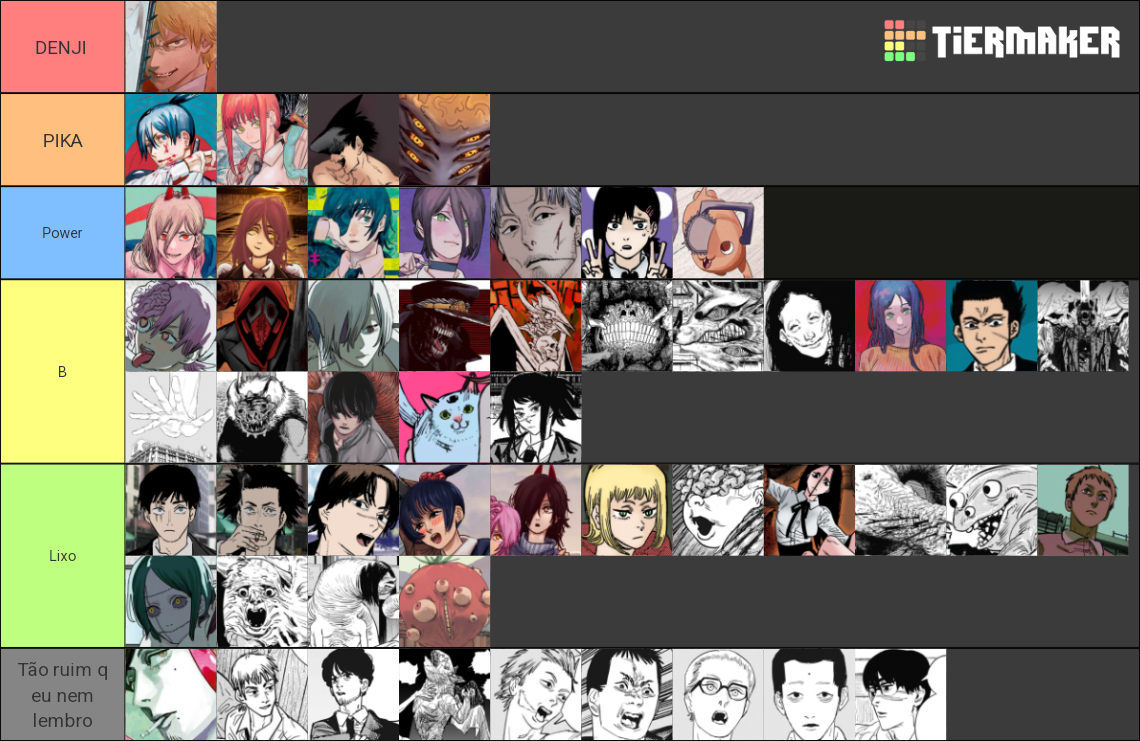 Chainsaw Man Character Ranking Tier List Rankings) TierMaker