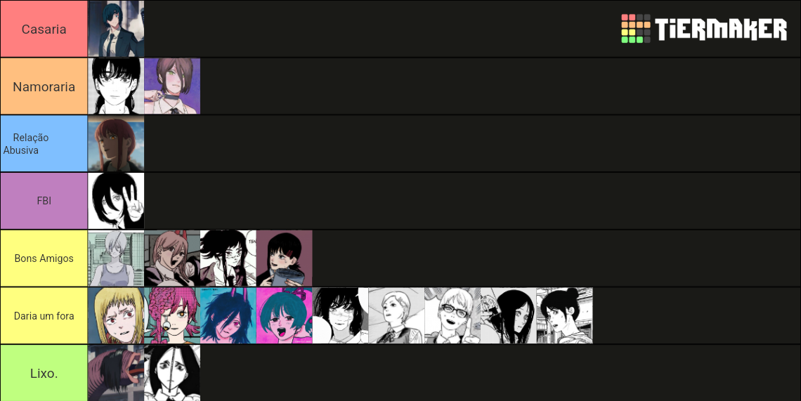Chainsaw Man Female Characters Tier List Rankings) TierMaker