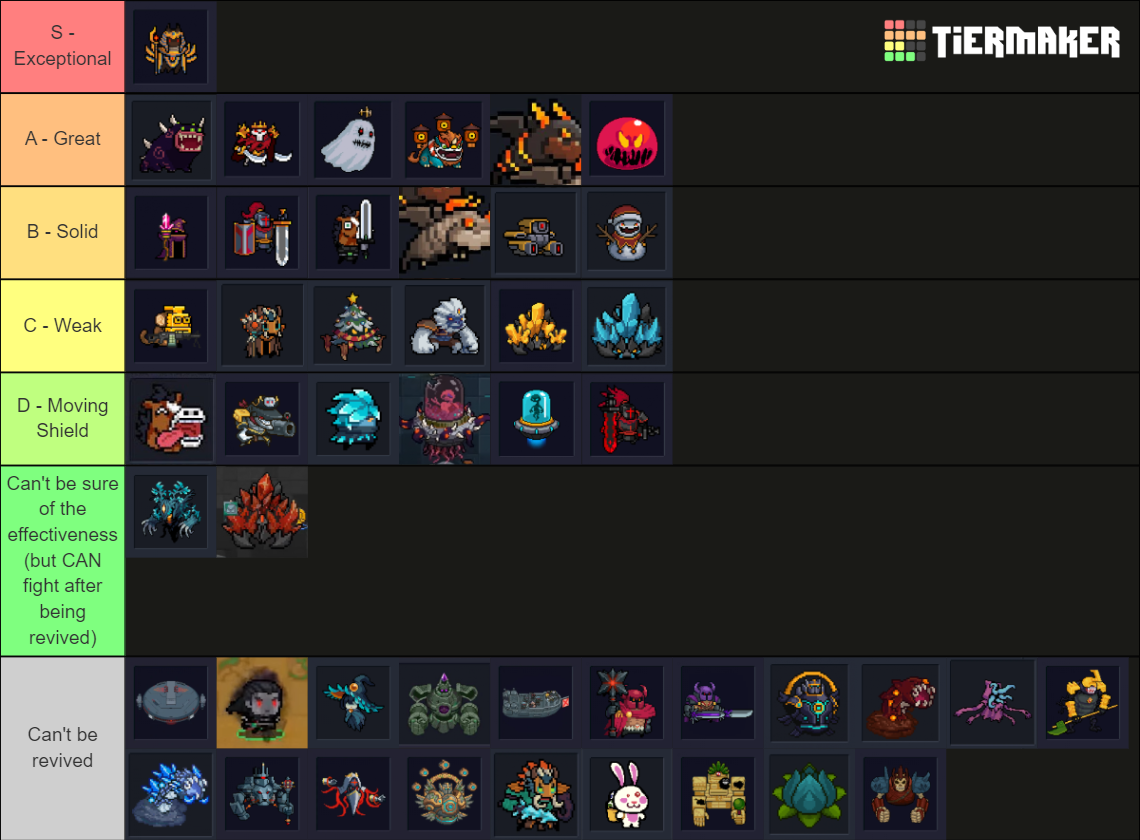 Soul Knight Bosses (based on Necromancer's 3rd skill) Tier List Rankings) TierMaker