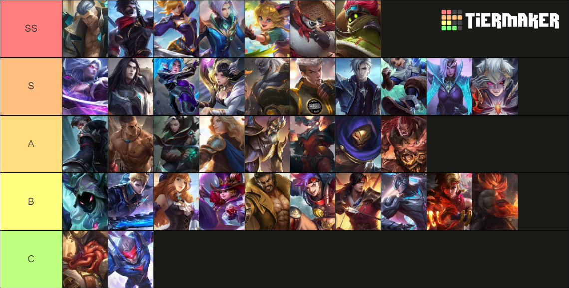 jungle-tier-list-2024-riva-verine