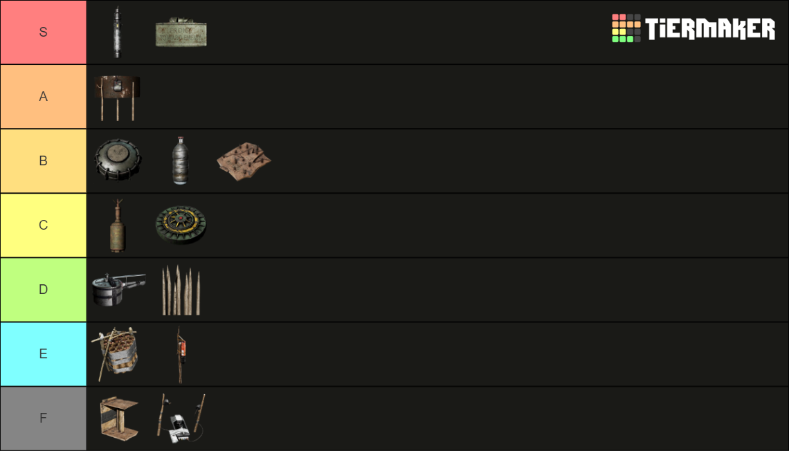 SCUM The best mines to defence your base Tier List Rankings