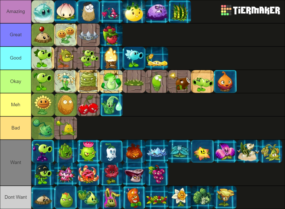 PvZ 2 all plants(International version) Tier List Rankings