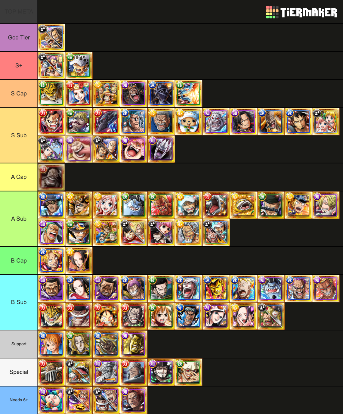 OPTC Legends Tierlist 2023 Tier List Rankings) TierMaker
