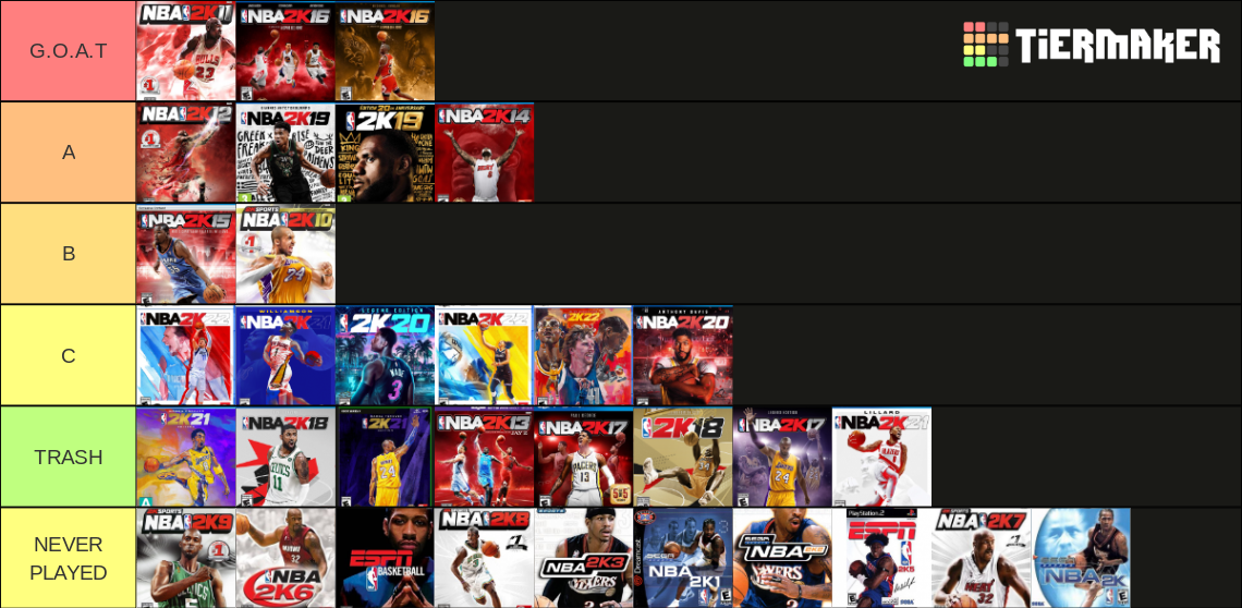 Recent NBA 2k Tier Lists - TierMaker