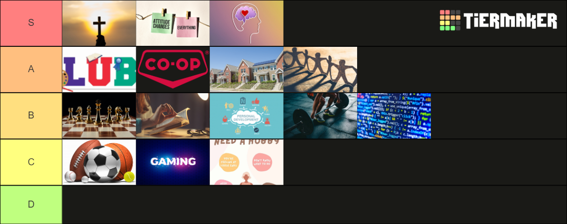 2023 Priority List Tier List (Community Rankings) - TierMaker
