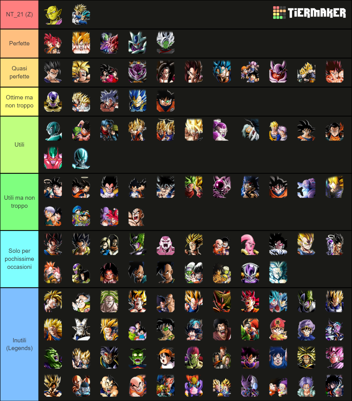 Dokkan Battle LR (updated To December 2022) Tier List (Community ...