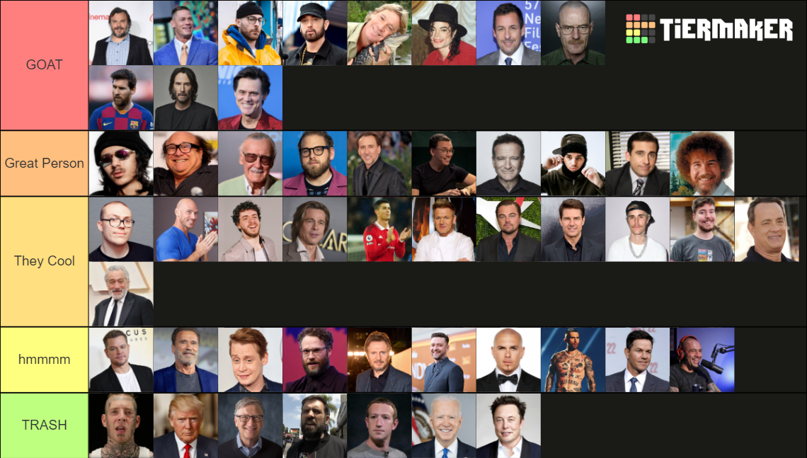 WHITE PEOPLE TIER LIST MAKER intelligence overview