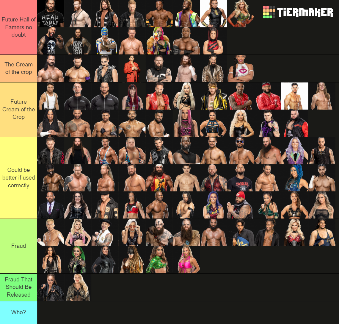 WWE Main Roster 2023 Tier List (Community Rankings) - TierMaker