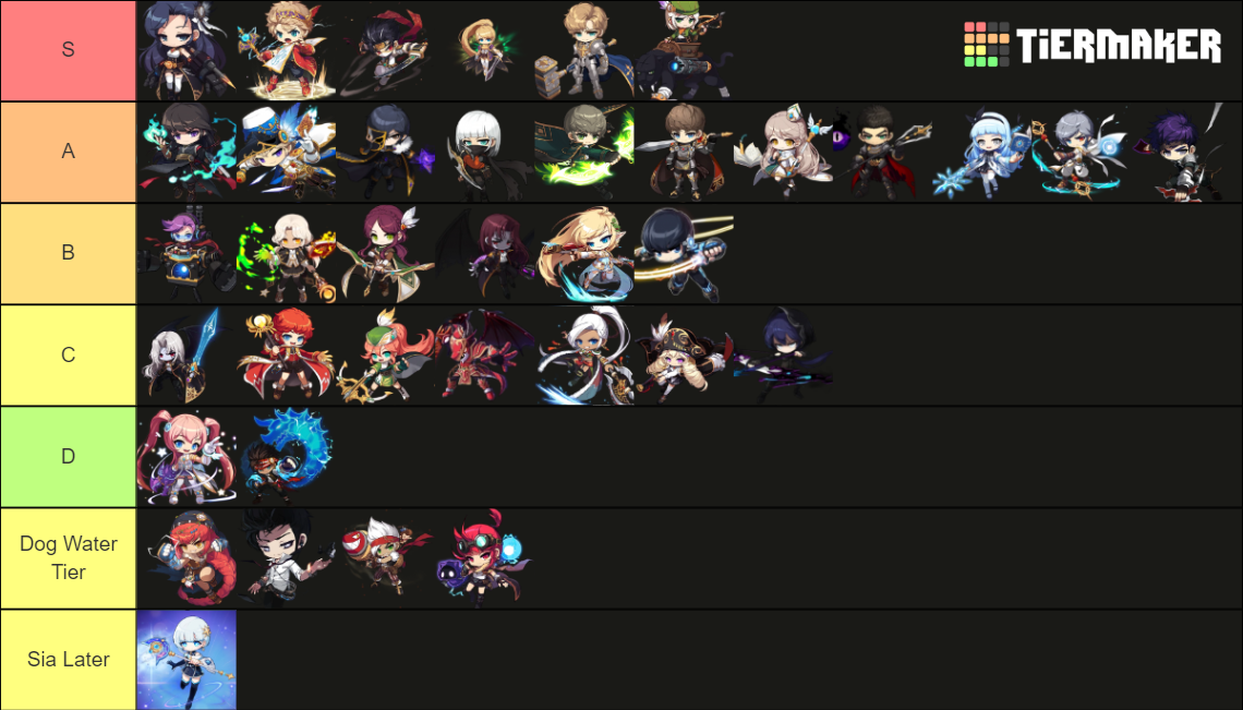 Maplestory M Tier List Rankings) TierMaker