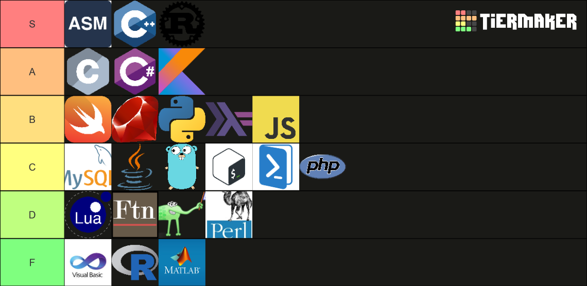 Programming Languages Tier List (Community Rankings) - TierMaker