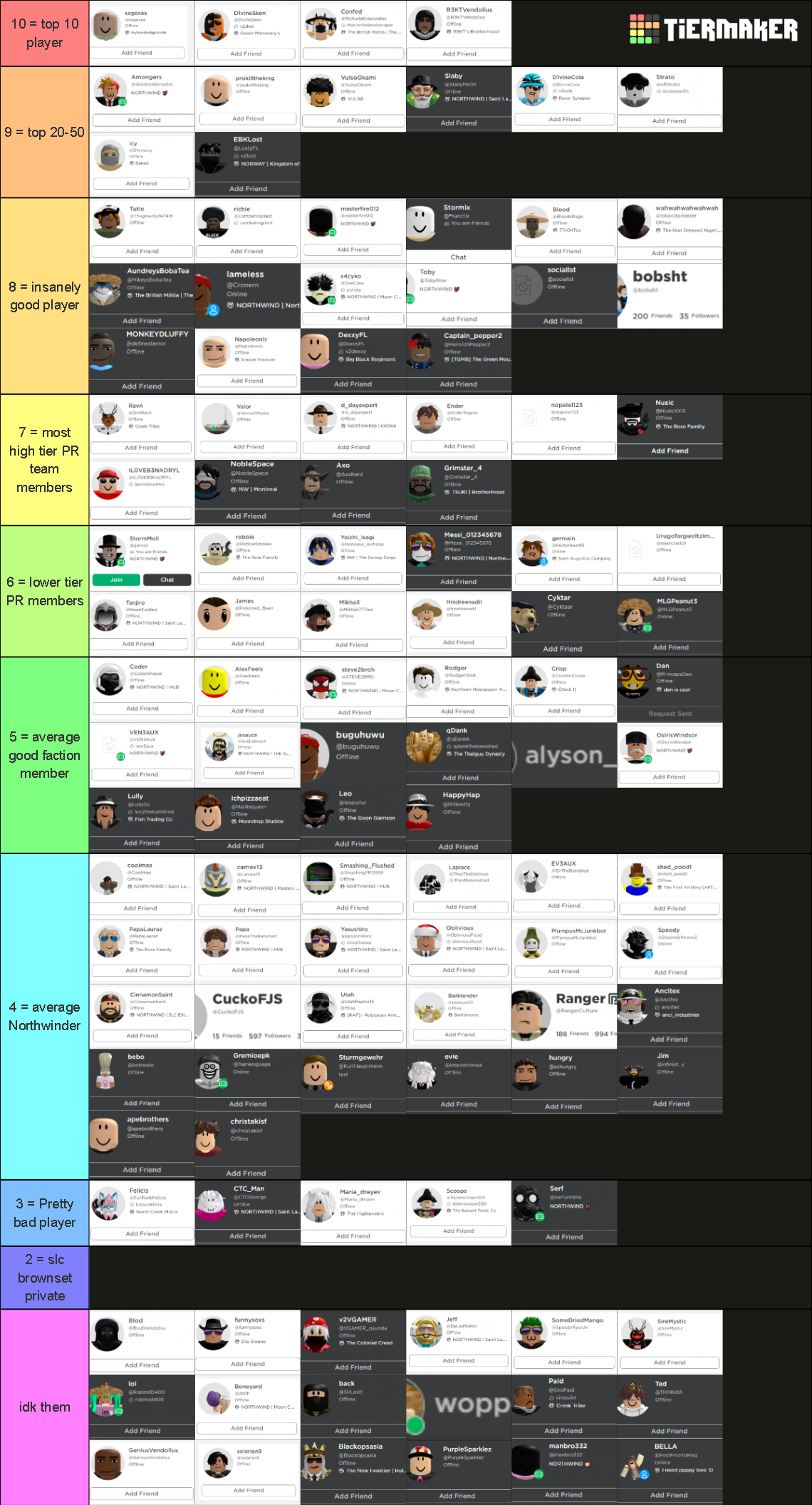 Northwind Player Made By Confed Tier List Community Rankings Tiermaker