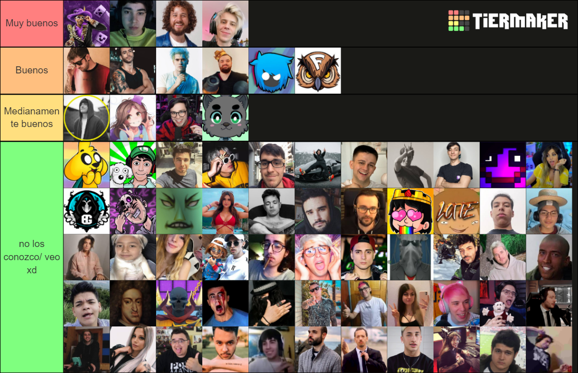 Youtubers Streamers Hispanos Tier List Rankings) TierMaker