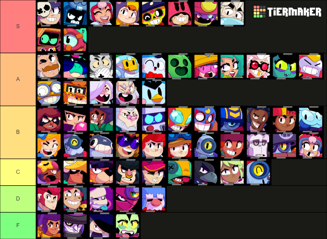 brawl stars tier list april 2023