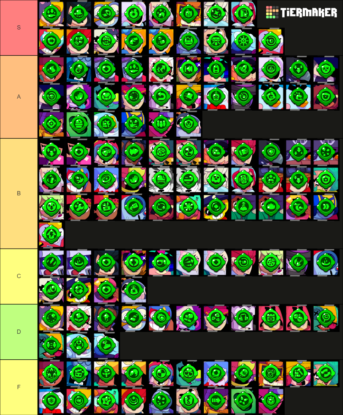 gadget-3-tier-list-community-rankings-tiermaker