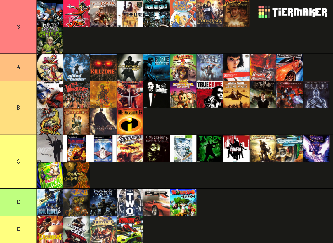 Video game backlog Tier List Rankings) TierMaker