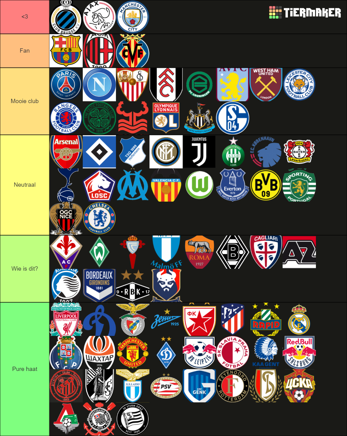 Clubes Europeus Tier List (Community Rankings) - TierMaker