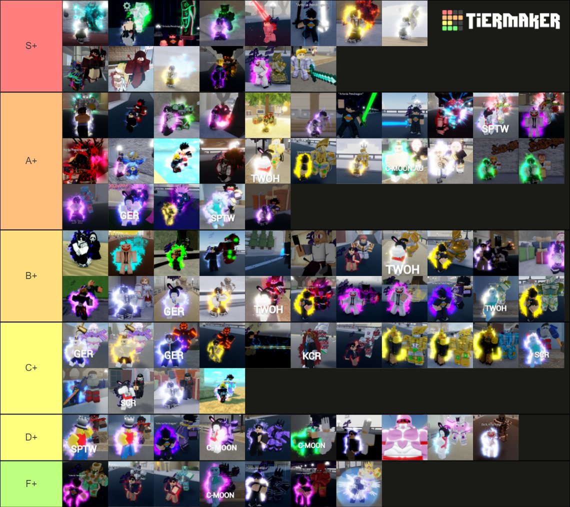 YBA:NU (official) Tier List (Community Rankings) - TierMaker