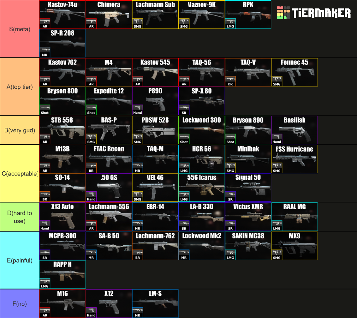 MW2 2022 Guns/Weapons x55! By Type & ColorCoded (Jan 2023) Tier List