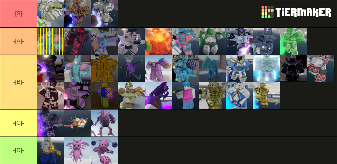 YBA Tierlist [Soft & Wet] Tier List (Community Rankings) - TierMaker