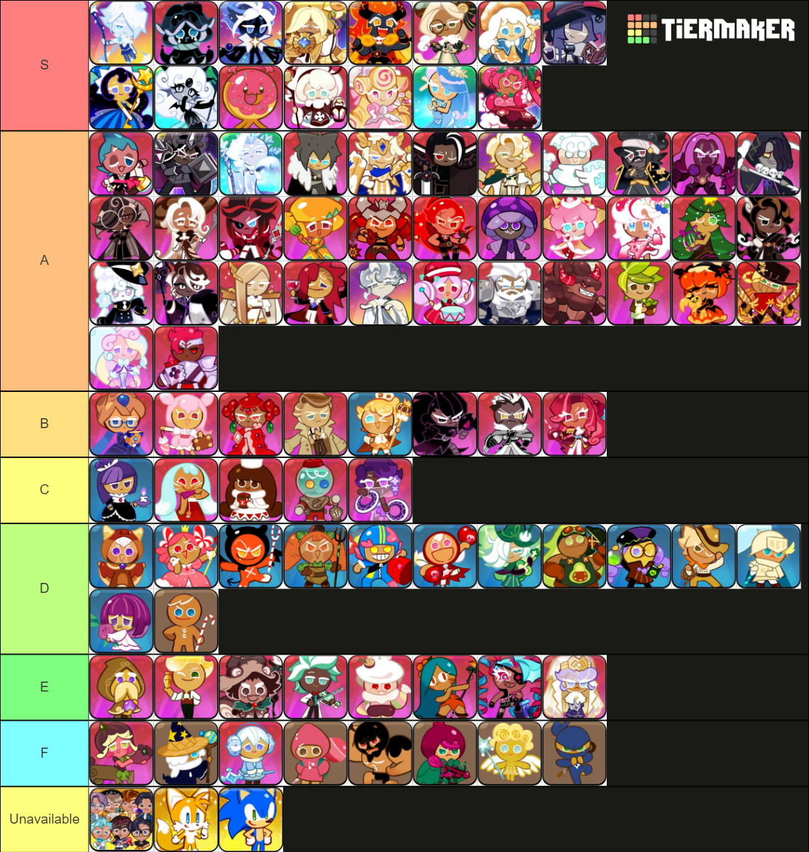 Cookie Run Kingdom Updated (Kouign Amann Cookie) Tier List