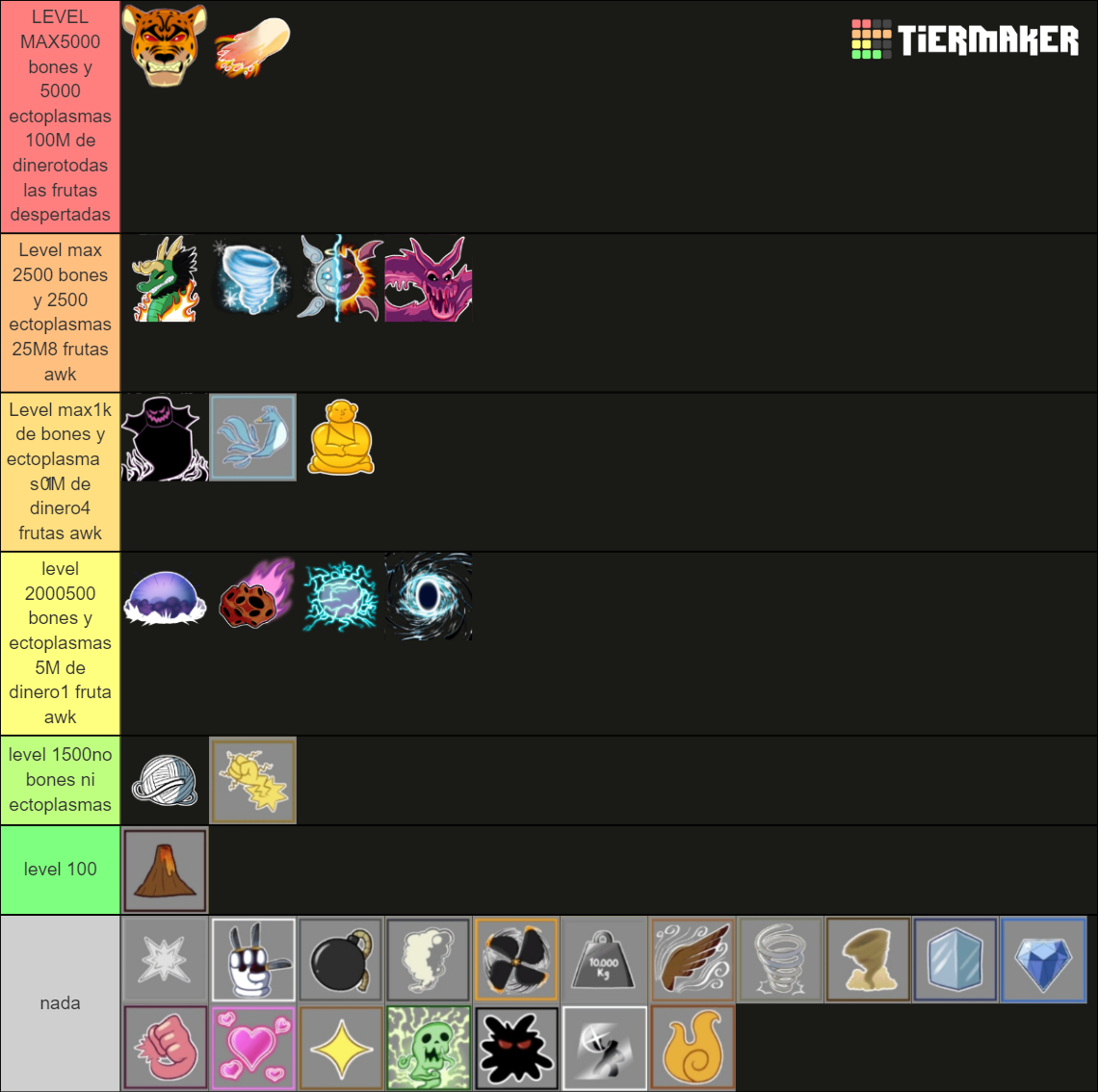 Blox fruits (update 18) Tier List Rankings) TierMaker