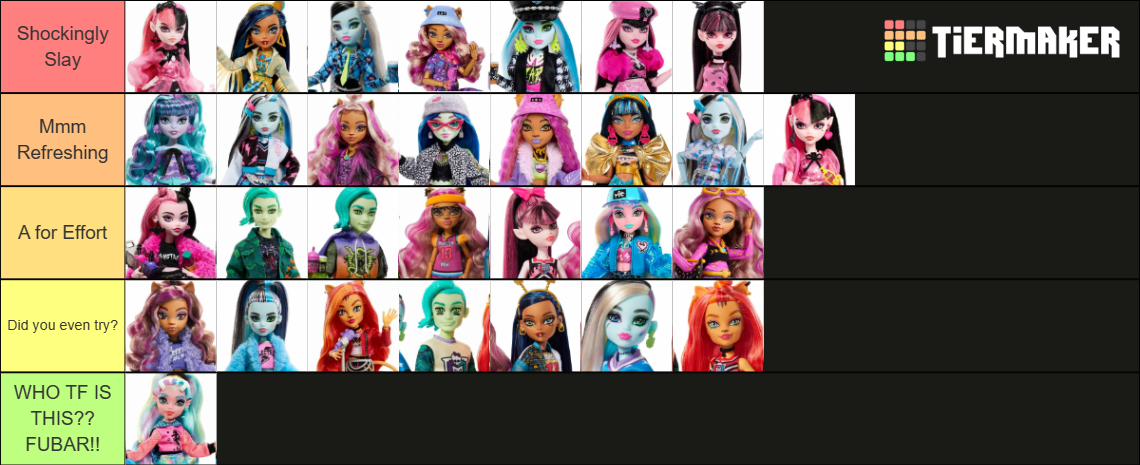 monster-high-g3-dolls-tier-list-community-rankings-tiermaker