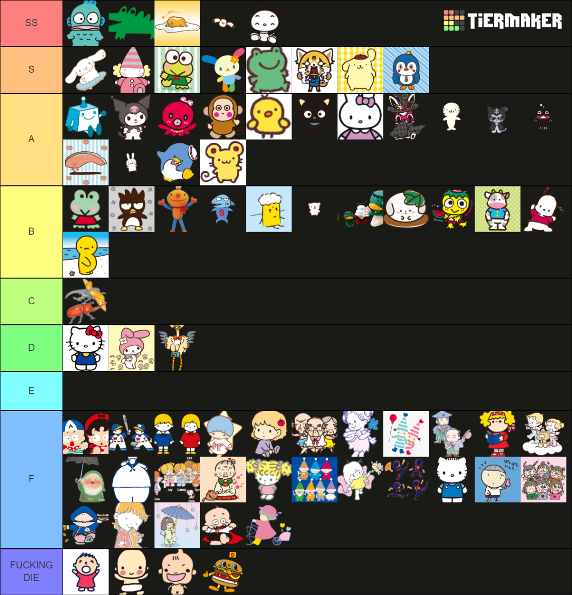 Comprehensive Sanrio Character Tier List (Community Rankings) - TierMaker