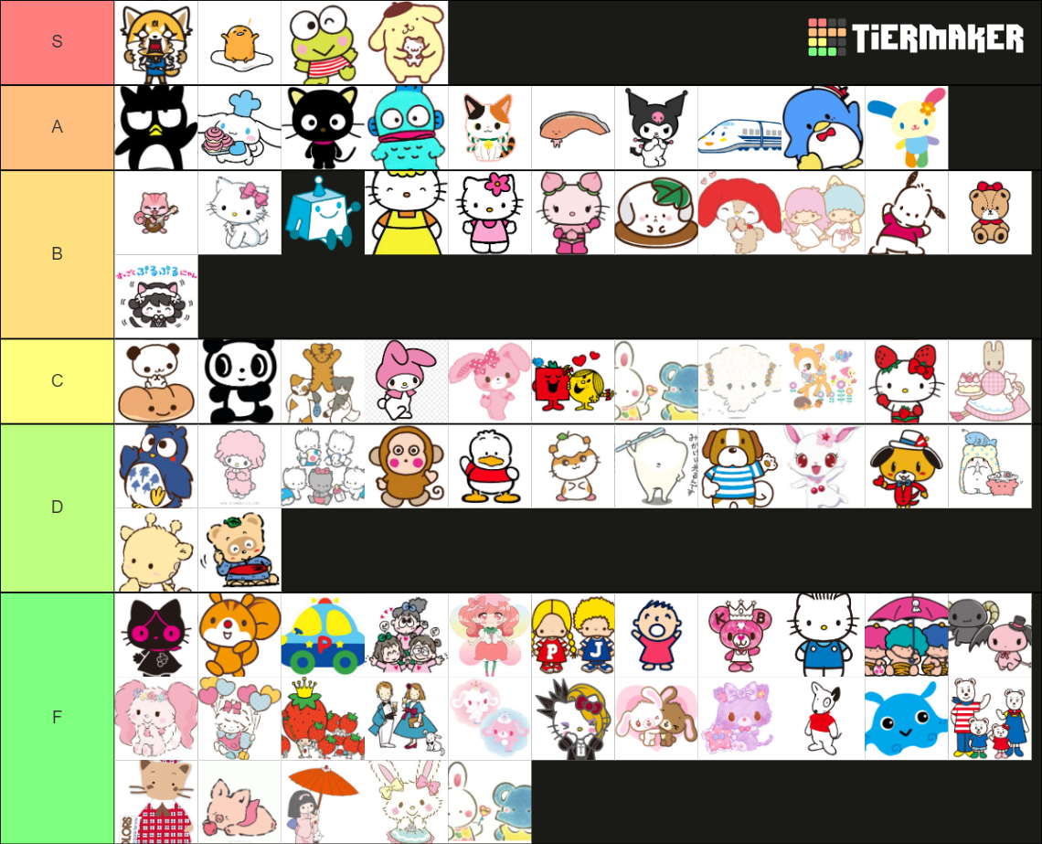 Sanrio Characters Tier List (Community Rankings) - TierMaker