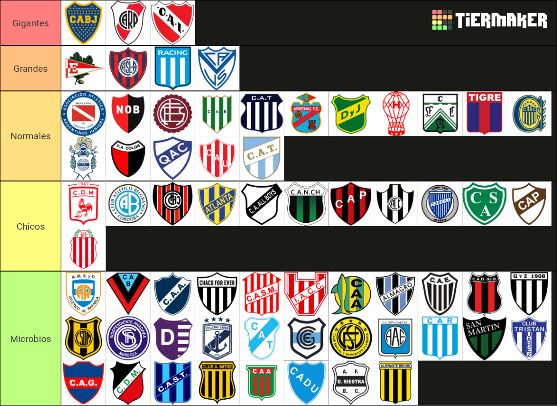 Equipos Del Fútbol Argentino 2023 Tier List (Community Rankings ...