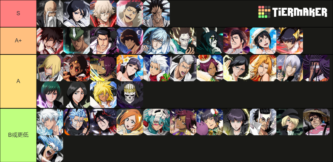 Bleach Brave Souls Power Tier List Rankings) TierMaker