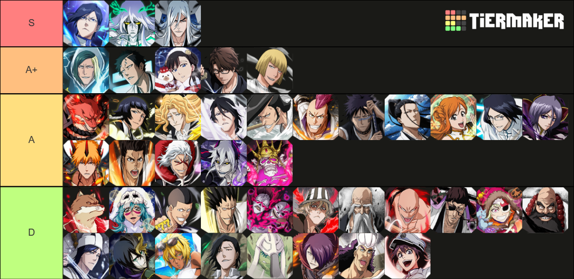 Bleach Brave Souls Speed Tier List Rankings) TierMaker