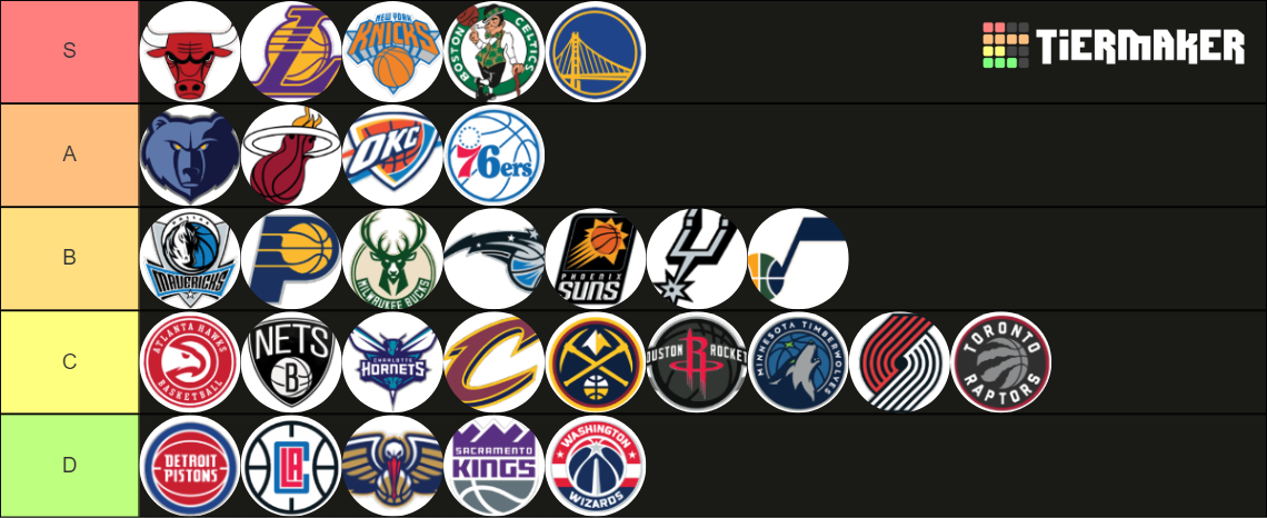 nba-logos-tier-list-community-rankings-tiermaker