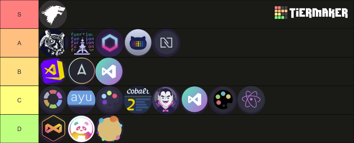 VSCode Themes Tier List Community Rankings TierMaker vscode-themes-tier-list-community-rankings-tiermaker