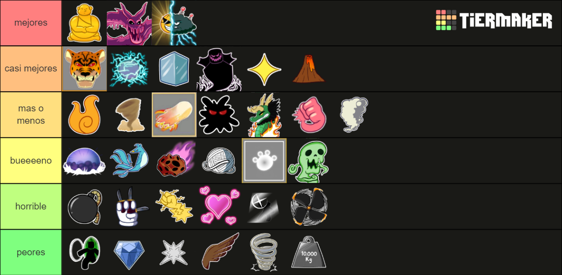 Blox Fruits All Fruits 17.3 Tier List (community Rankings) - Tiermaker