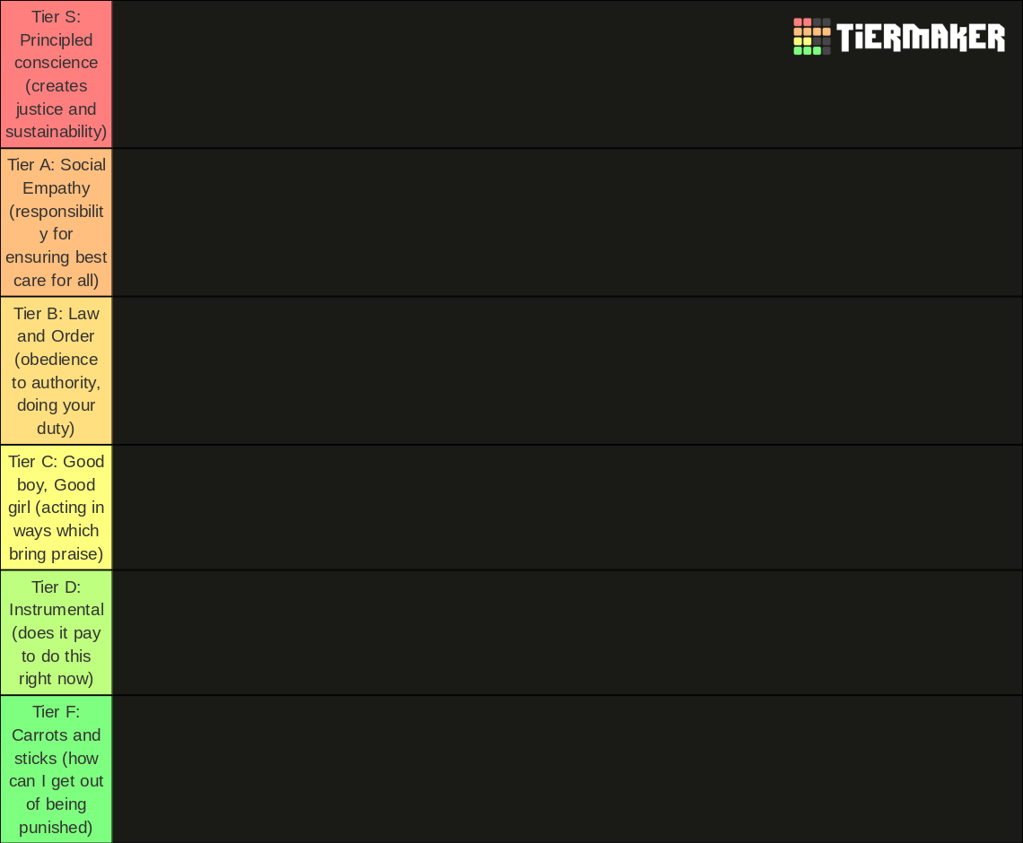 Disney Characters Ranked for Moral Development Tier List (Community ...