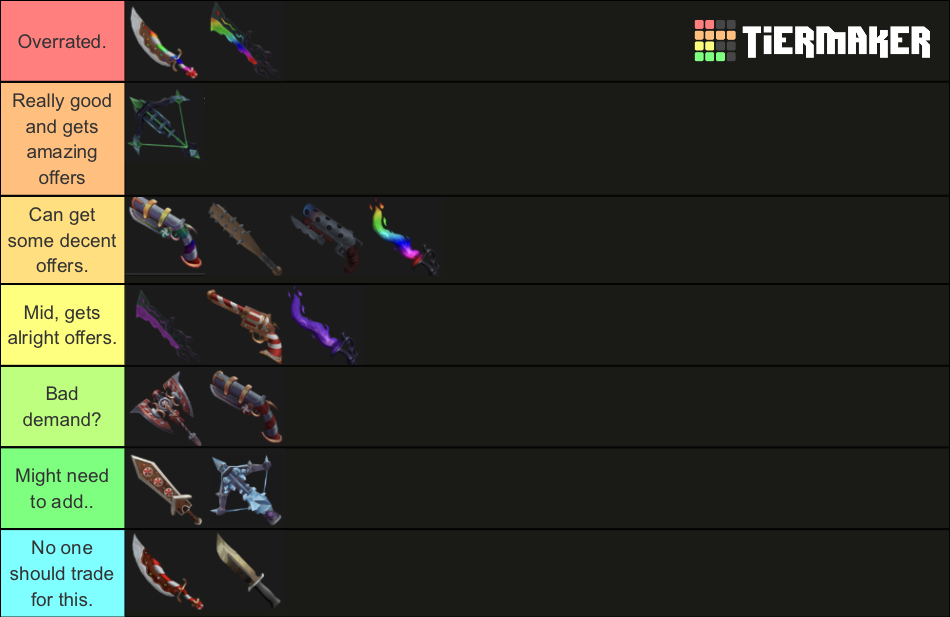 Mm2 High tiers Tier List Rankings) TierMaker