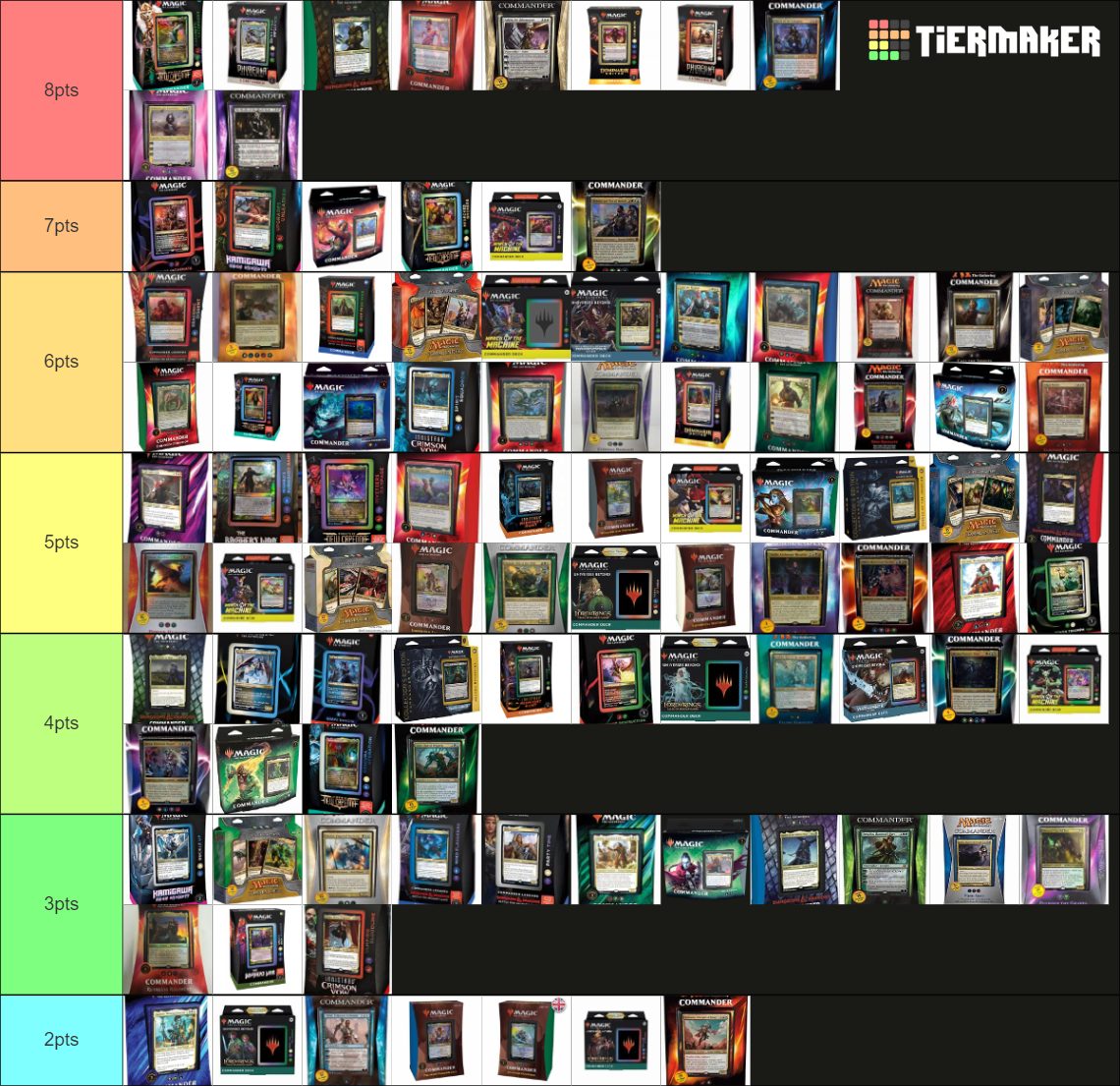 Magic the Gathering Commander Precon Decks Tier List