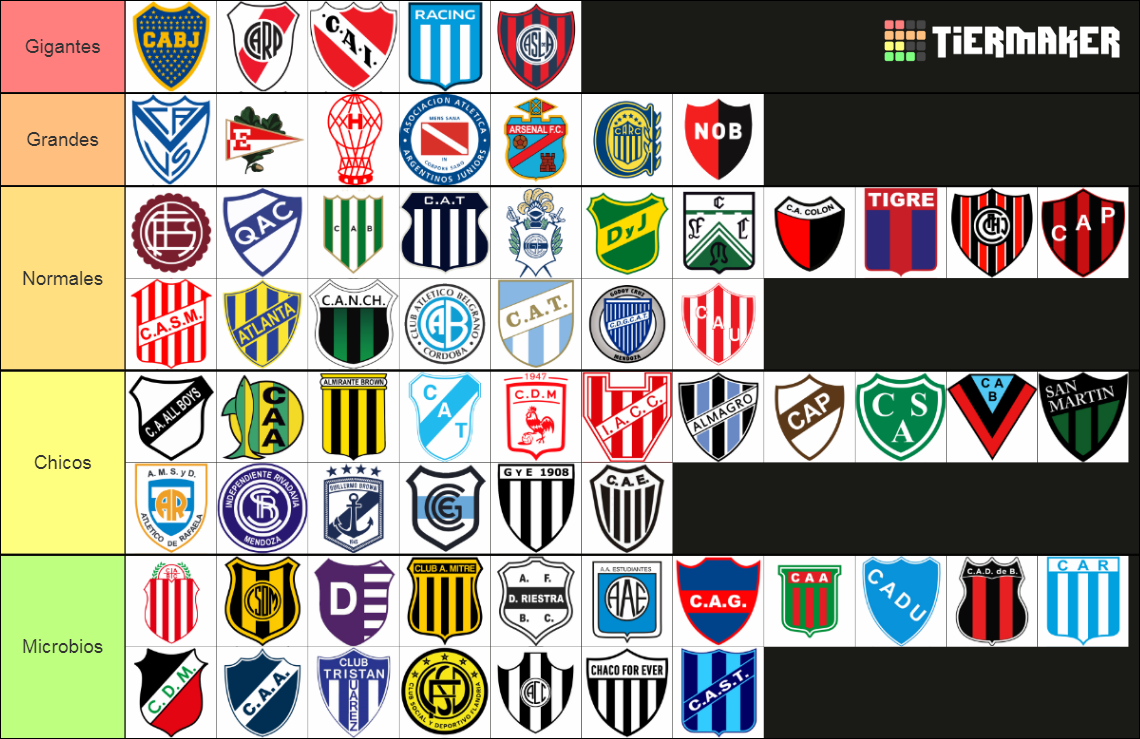 Equipos del fútbol argentino 2023 Tier List (Community Rankings