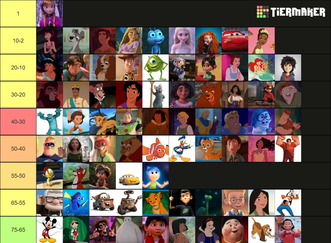 Heros/Héroines Disney Tier List (Community Rankings) - TierMaker